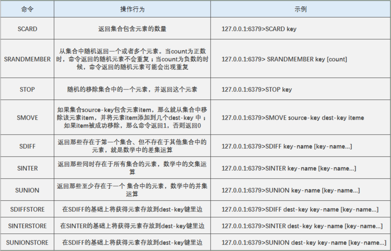 redis为什么有那么多数据类型