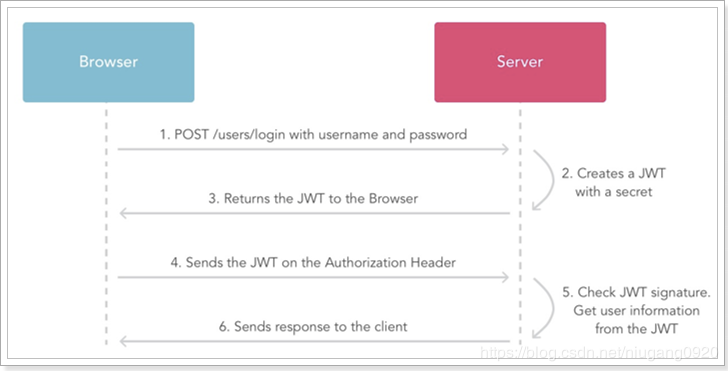 modelscope-funasr怎么生成 tokens.json的？