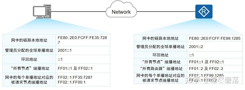 多网卡不同IP段的网络配置