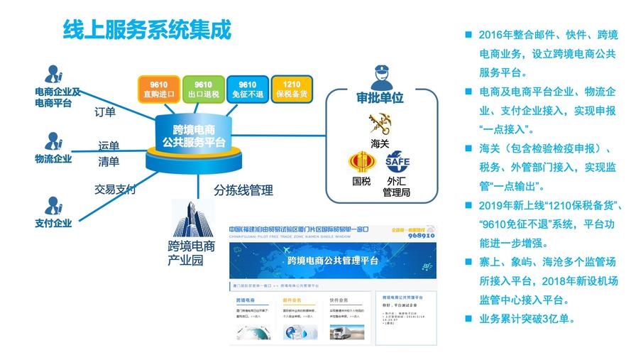 跨境电商平台的服务器，需要达到这些标准