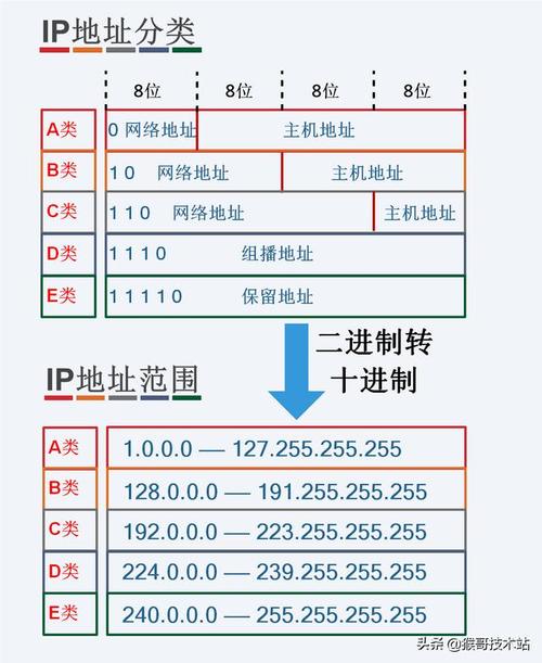 如何查ip地址,简单了解如何查ip地址