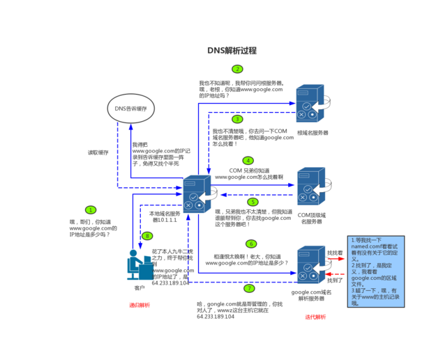 智能DNS解析系统能否提升网络访问速度,智能DNS解析系统的设计原理