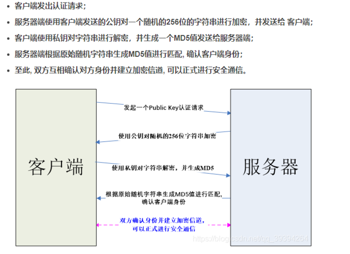 ubuntu中ssh配置的步骤是什么