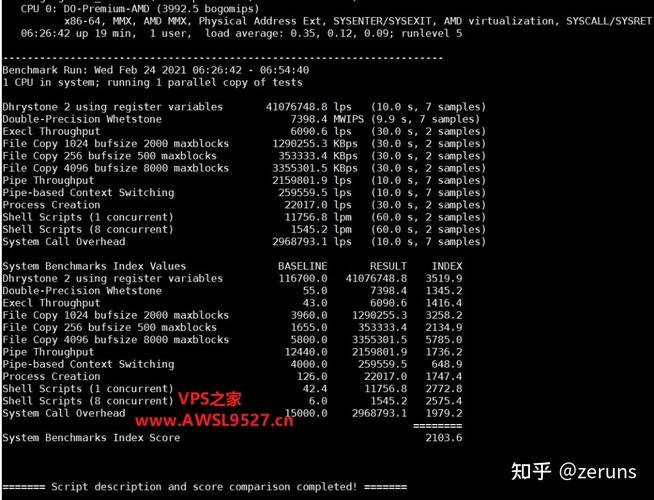 JustHost香港VPS怎么样？JustHost香港VPS带宽质量及流媒体解锁测评结果