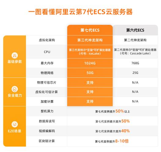 国内的云服务器要如何选择？