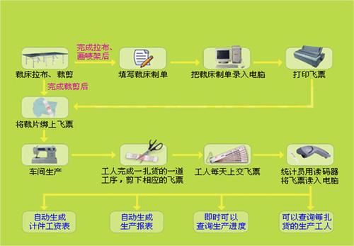 vps空间怎么用