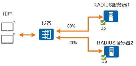 两台云服务器如何做负载均衡