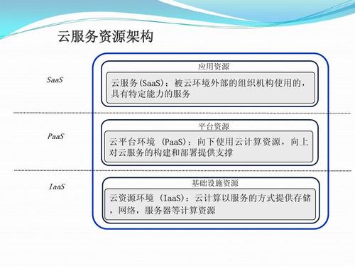 云主机cloud的基本用途是什么？