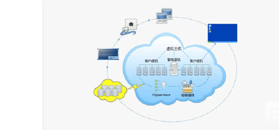 云计算主机有哪些优势,云计算主机的应用场景是什么