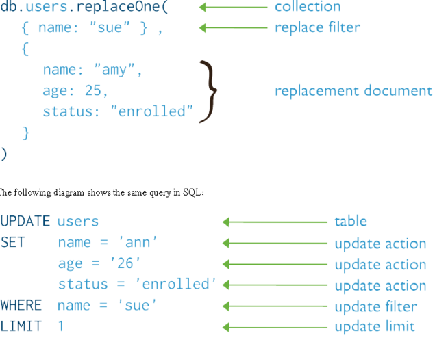 mongodb批量replace的方法是什么