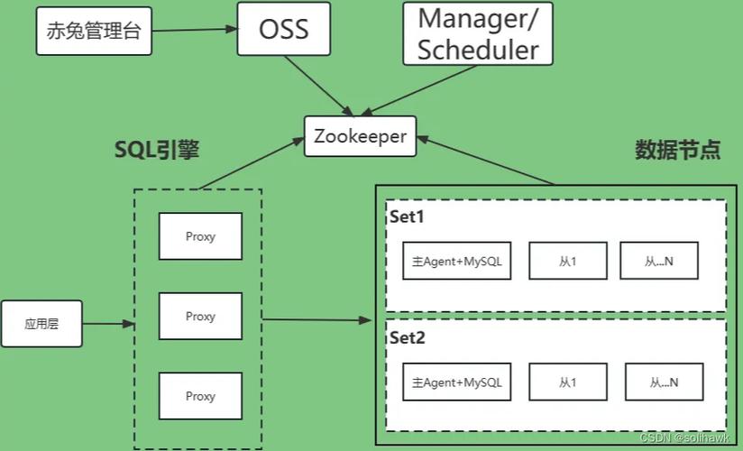 c连接mysql数据库_配置云数据库MySQL/MySQL数据库连接