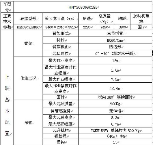 put请求参数_作业请求参数