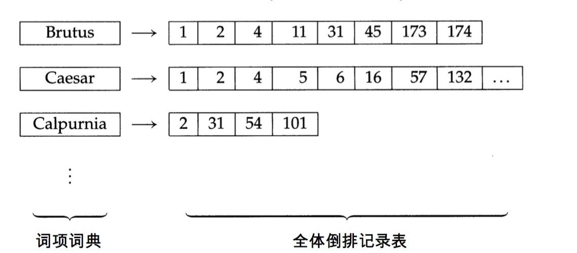 跨服务器倒数据_倒序索引提取数组