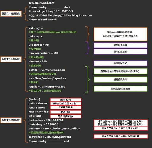 详解Nginx防盗链和Nginx访问控制与Nginx解析php的配置