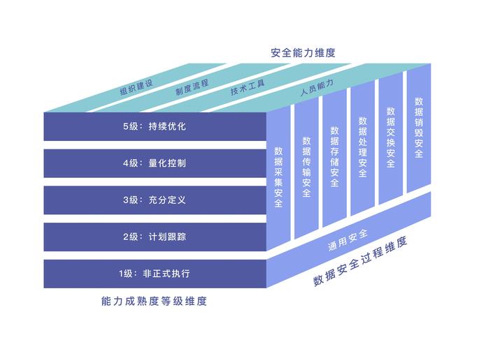 等保和iso27001的区别_充值和续费的区别