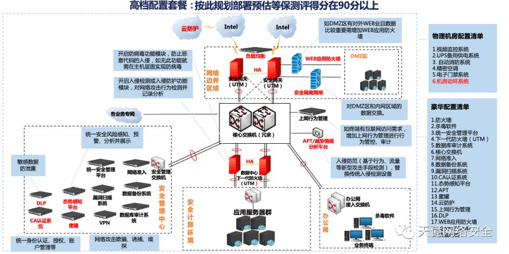 pt 构建中型网络_通过VPN和云连接构建跨境网络连接