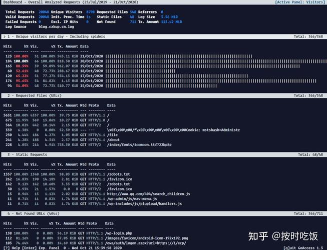 centos中nginx按日期自动分割访问日志