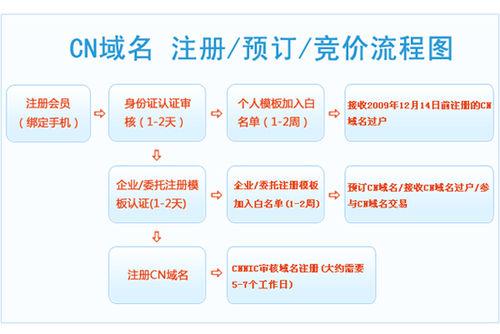 cn域名后缀网站_企业免费注册.cn域名操作指导