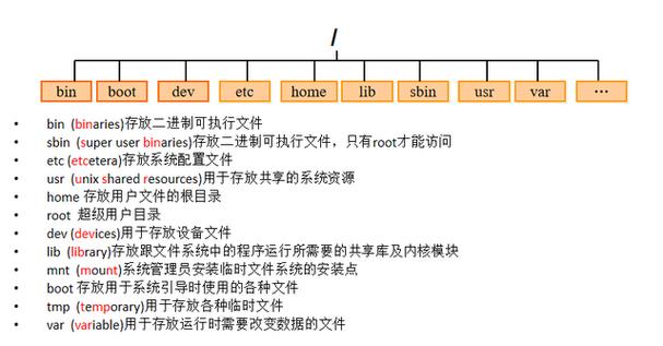 linux中目录与路径常见相关命令