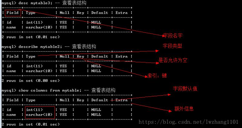 php+mysql数据库_