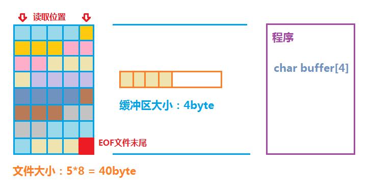 api vb 文件缓冲区_上传缓冲区数据