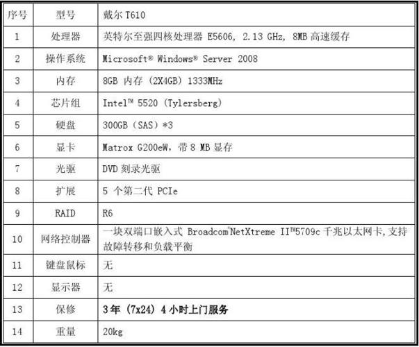 服务器配置方法_配置方法