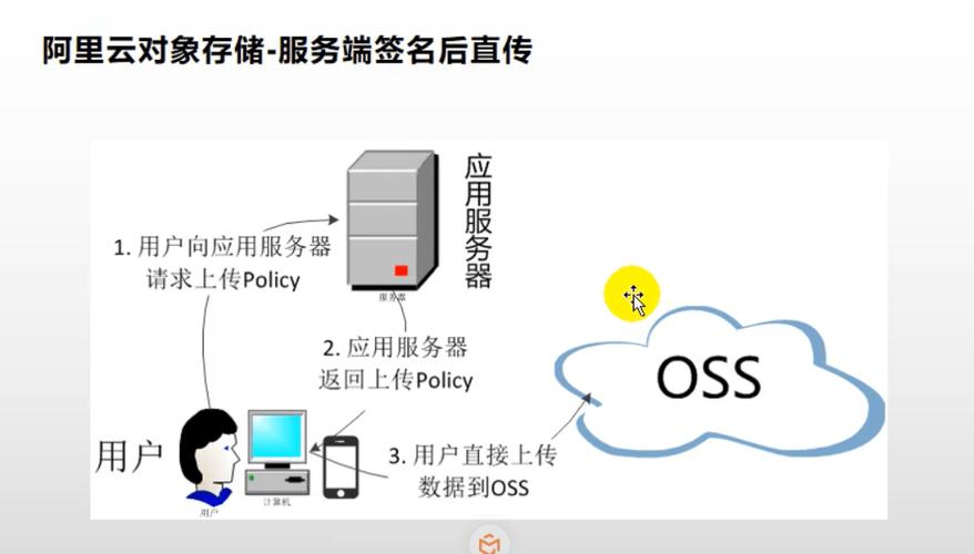 对象存储免费试用_免费试用