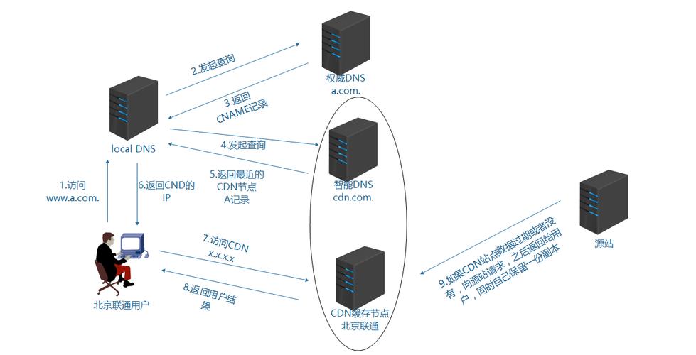 cdn加速防护_CDN加速WAF防护资源