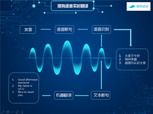 短语音消息识别公司_实时语音识别