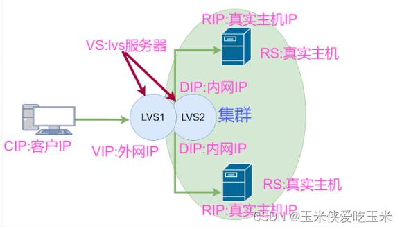 电脑系统修复_修复集群