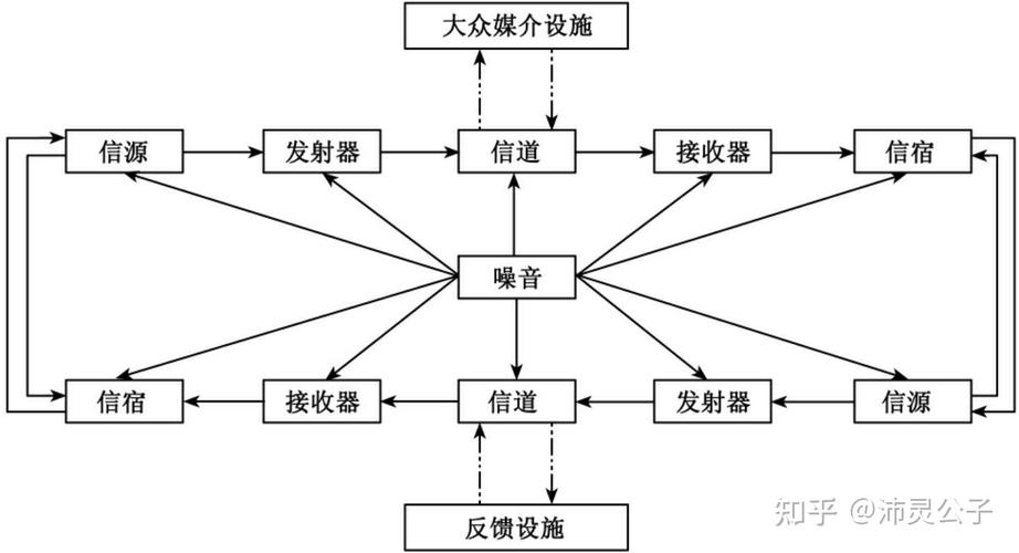 传播渠道的种类有 传播