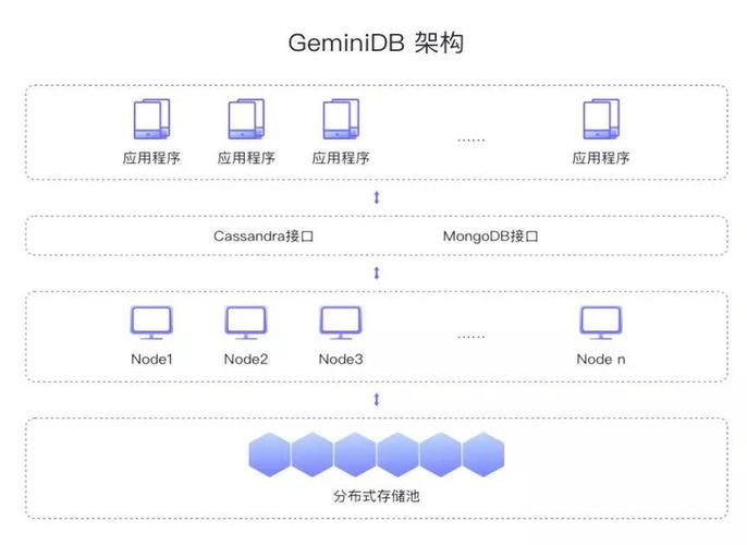 aspx是用什么数据库_什么是云数据库 GeminiDB