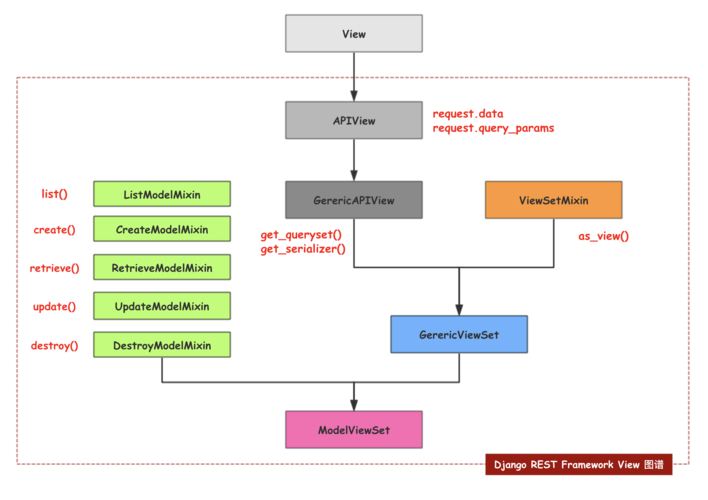 api参考  使用api  请求结构_API参考