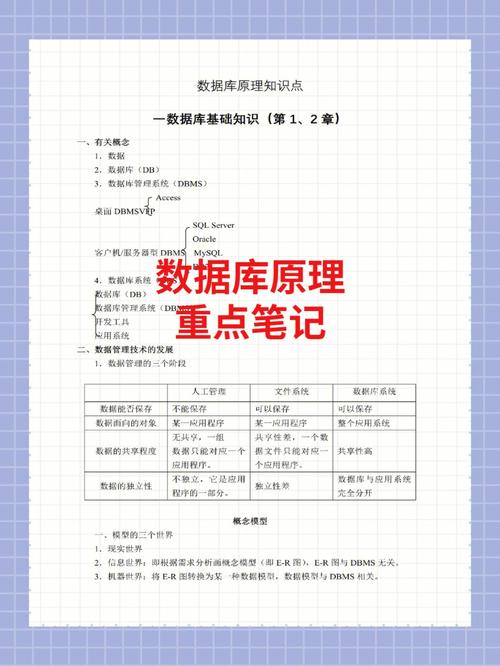 acm 数据库_作业习题创建