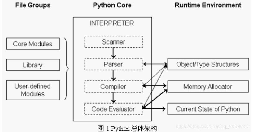 python 游戏服务器框架_传感框架