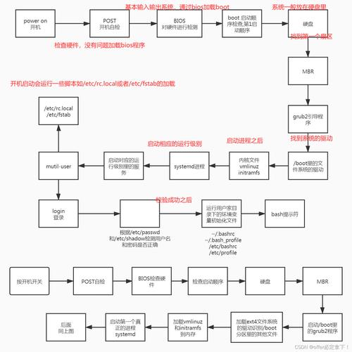 centos7启动进入单用户模式