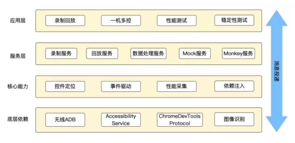 android测试框架_Android