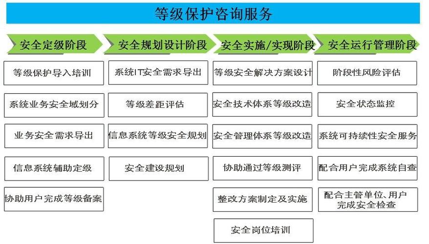 电力系统等保测评_执行等保测评的专业机构是什么