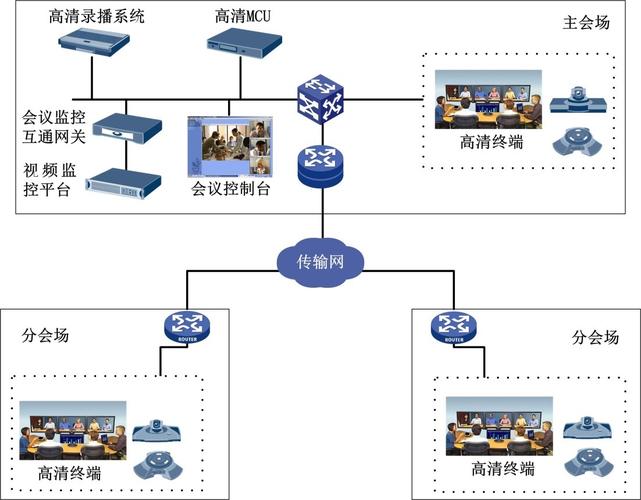 成都视频会议系统_视频