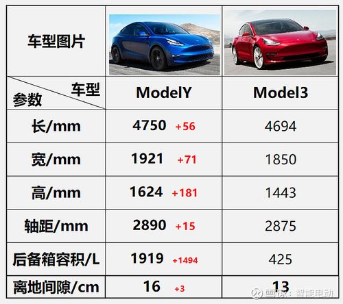 参数 model 对象_model