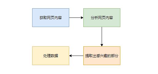 爬虫获取数据_配置网站反爬虫防护规则防御爬虫攻击