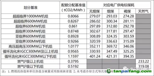 安全组配额数量_为什么主机最大配额不能小于主机数量