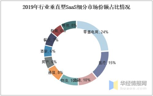 定制化服务_定制化数据