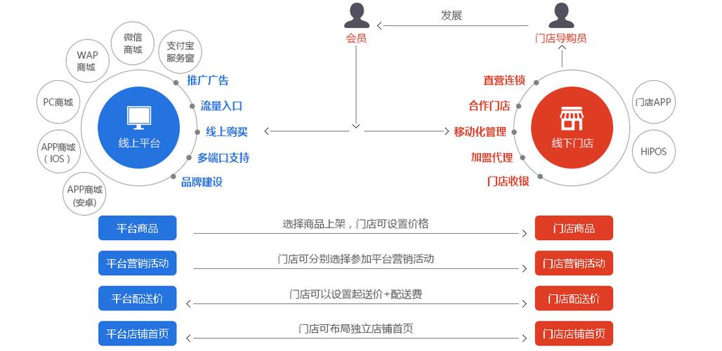 配额商城_访问工业云商城