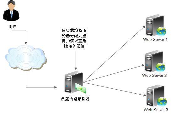 服务器处理多客户端连接数_独享型负载均衡器