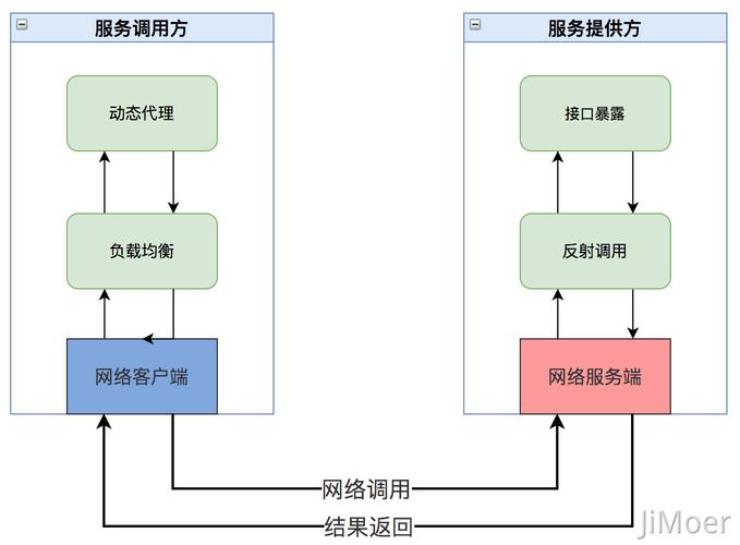 aidl远程调用_远程过程调用