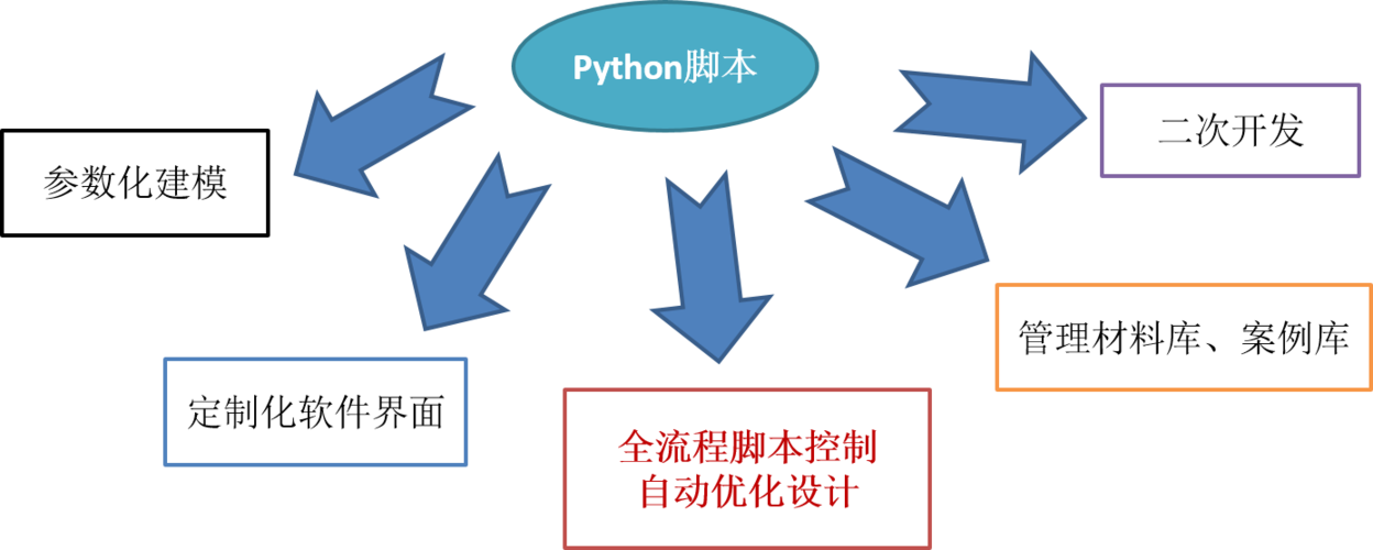 aspnet个人网站源码_ASP.NET Core应用部署到CAE