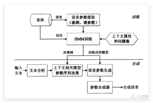 多音色语音合成sdk_使用流程介绍