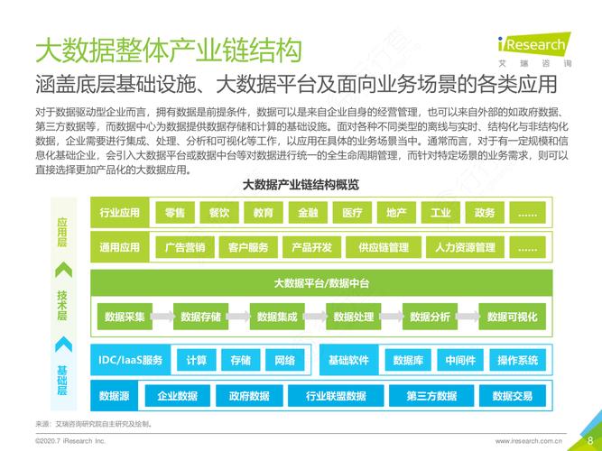 大数据产业 ppt_大容量数据库