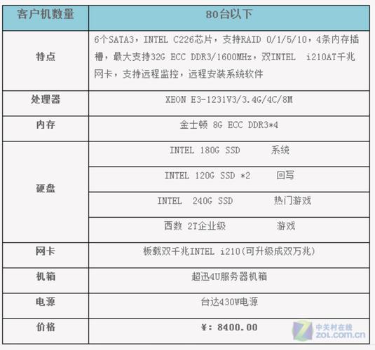 pc搭建服务器配置_PC推荐配置是多少